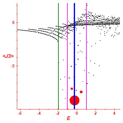 Peres lattice <J3>